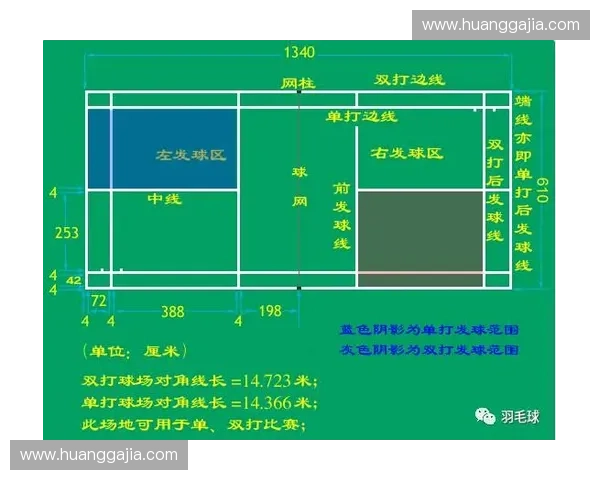 羽毛球最佳网前：从基础到实战的网前控场之道